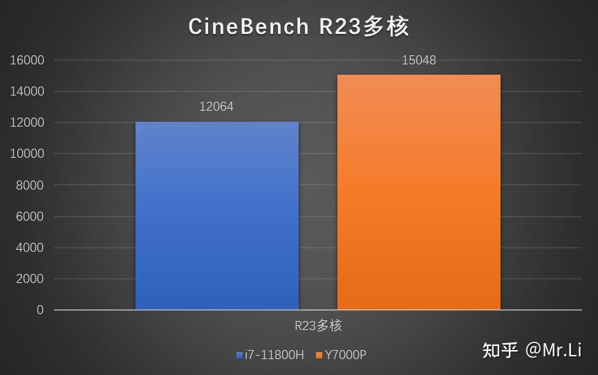 GT-745 显卡：性能、适用范围与性价比的深入分析  第8张