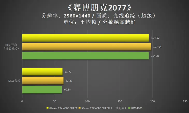 显卡gt730和gt650 深入对比分析显卡 GT730 与 GT650，掌握差异助你做出恰当选择  第2张