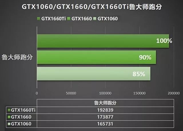 显卡gt730和gt650 深入对比分析显卡 GT730 与 GT650，掌握差异助你做出恰当选择  第6张