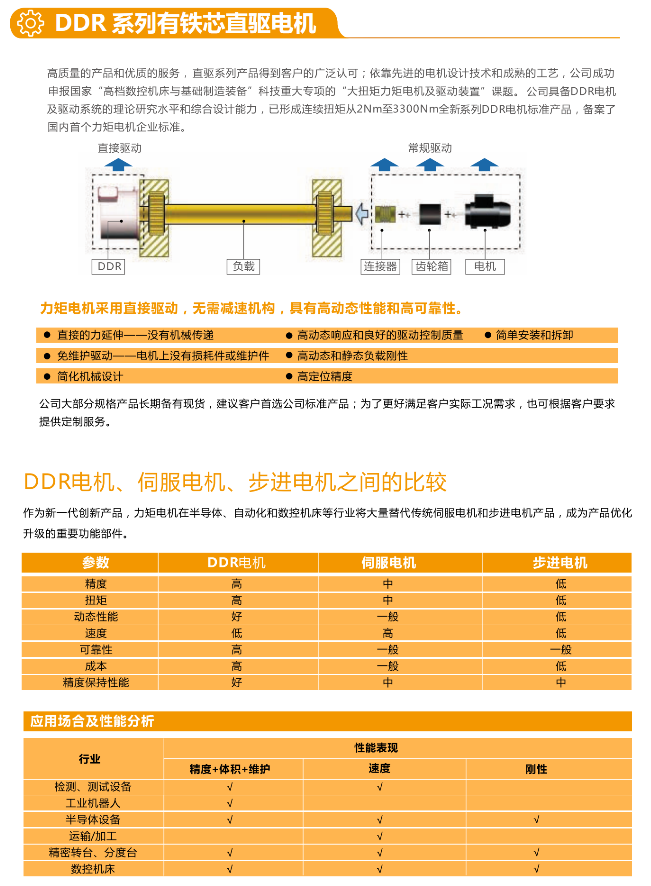 DDR 电机企业：技术研发引领市场，提升竞争力的关键  第4张