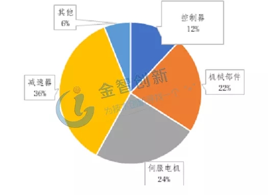 DDR 电机企业：技术研发引领市场，提升竞争力的关键  第5张