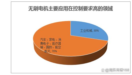 DDR 电机企业：技术研发引领市场，提升竞争力的关键  第6张