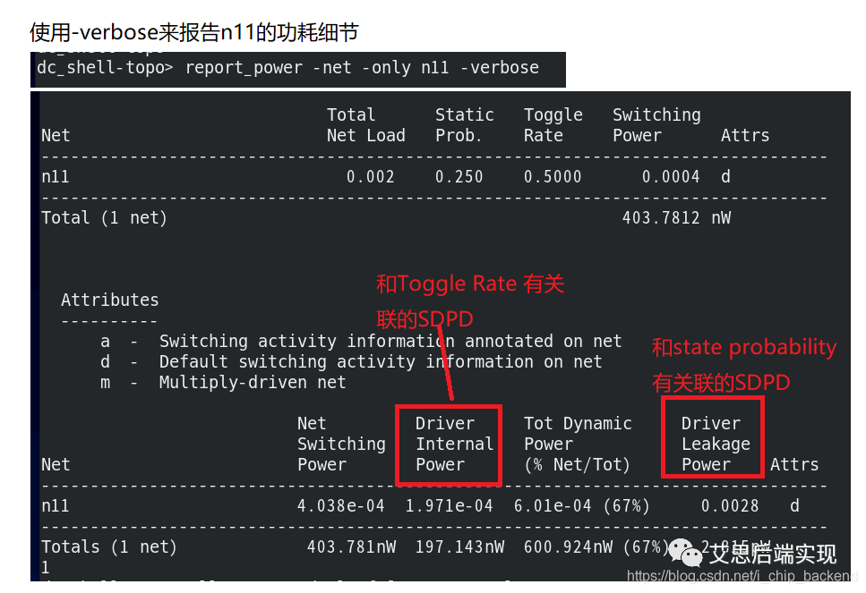 DDR 功耗计算的重要性及影响：优化计算机系统能耗的关键  第4张