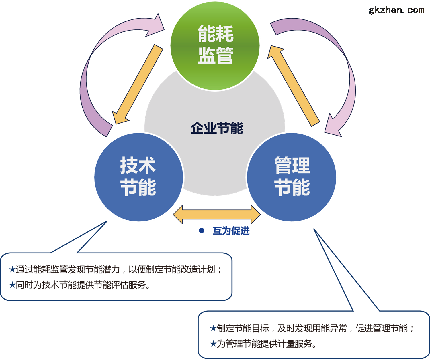 DDR 功耗计算的重要性及影响：优化计算机系统能耗的关键  第7张