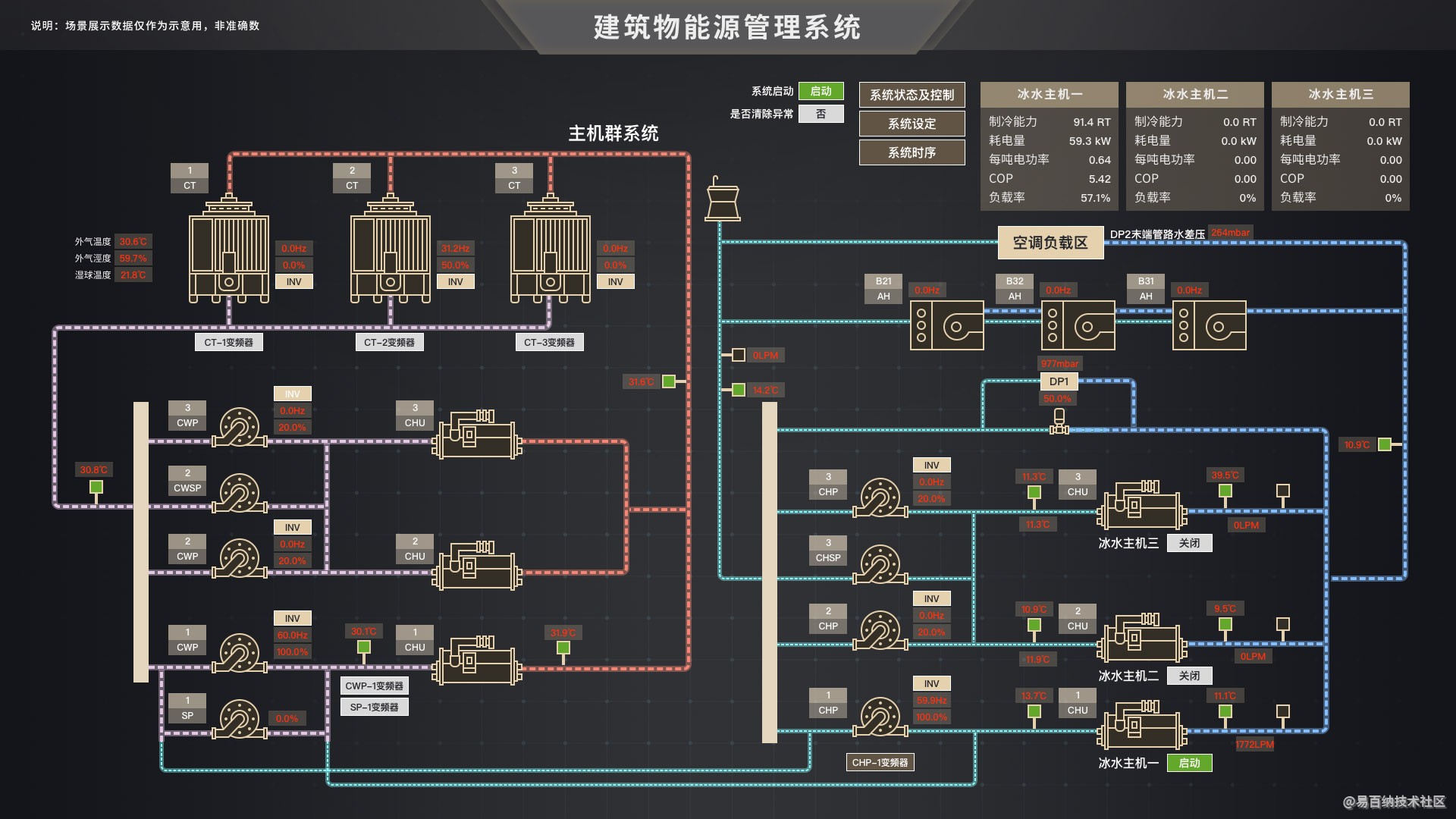 DDR 功耗计算的重要性及影响：优化计算机系统能耗的关键  第9张