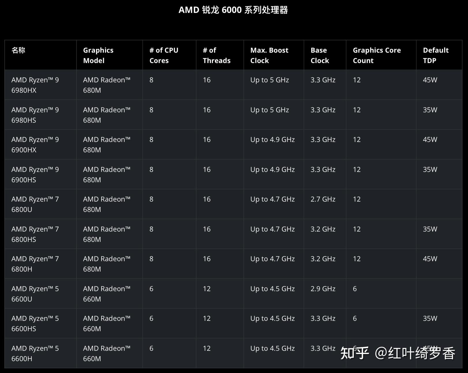 英特尔 HD4400 显卡与 GT940 的全面对比：性能、适用场合等详细分析  第4张