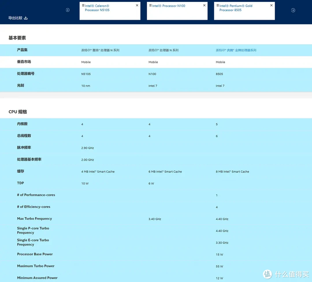 固态内存 DDR：影响计算机速度的关键因素，提升性能的关键技术  第6张