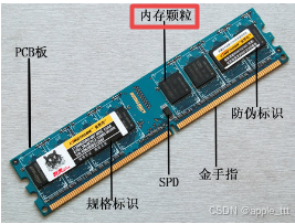 固态内存 DDR：影响计算机速度的关键因素，提升性能的关键技术  第9张