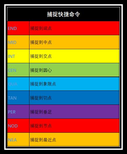 ddr命令cad 深入理解 DDR 命令：提升 CAD 绘图效率的得力助手