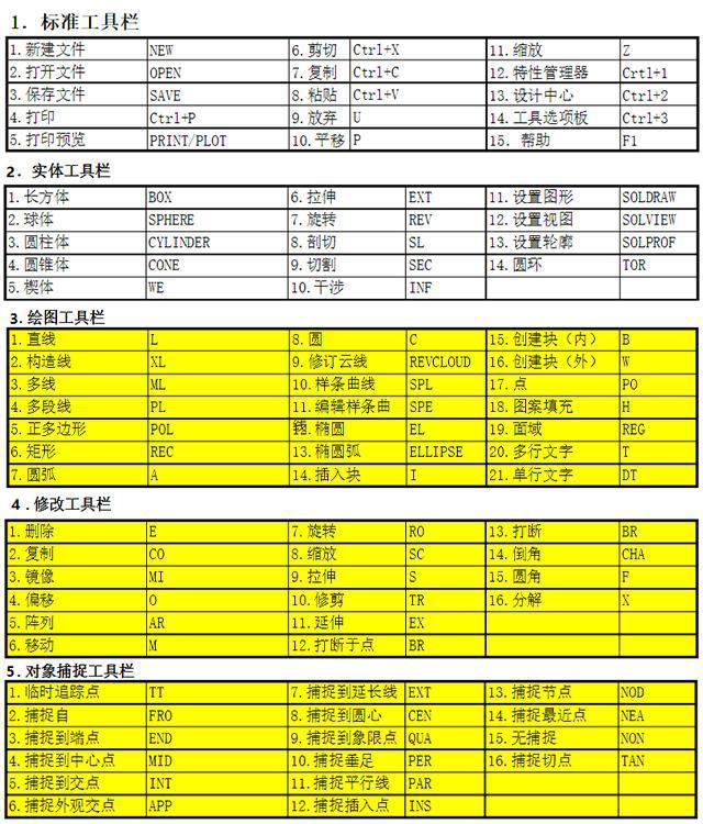 ddr命令cad 深入理解 DDR 命令：提升 CAD 绘图效率的得力助手  第2张