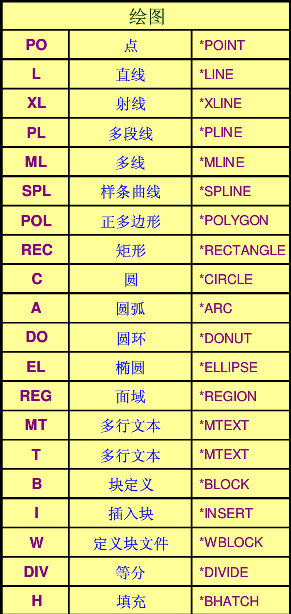 ddr命令cad 深入理解 DDR 命令：提升 CAD 绘图效率的得力助手  第5张