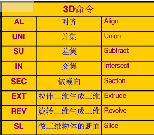 ddr命令cad 深入理解 DDR 命令：提升 CAD 绘图效率的得力助手  第6张