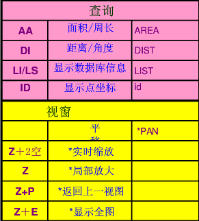 ddr命令cad 深入理解 DDR 命令：提升 CAD 绘图效率的得力助手  第7张