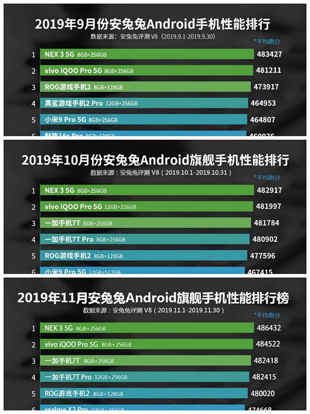 购买 5G 手机需综合考虑性能、价格、拍照效果和续航能力等因素  第4张