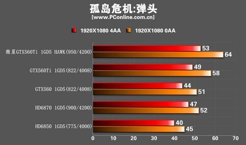 微星 GT60 显卡维修指南：从故障排查到专业检测  第3张