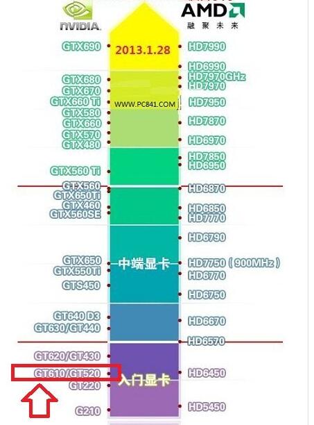 GT 系列显卡的游戏性能解析：从多个角度探讨其能否提供愉快游戏体验  第6张