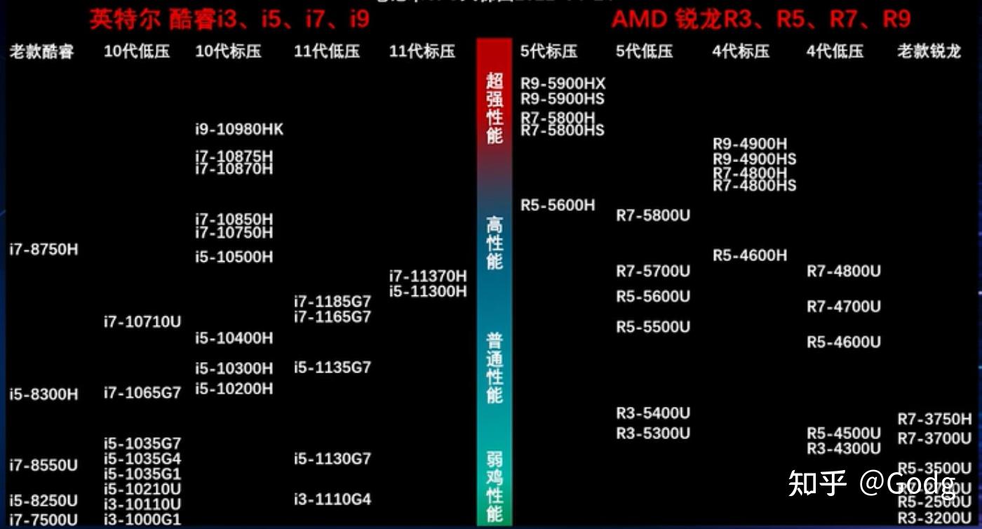 DDR 降电压：提升电脑性能与节能的有效方法及注意事项  第10张