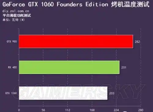 gt1060ti 显卡：性价比之选，游戏办公两不误