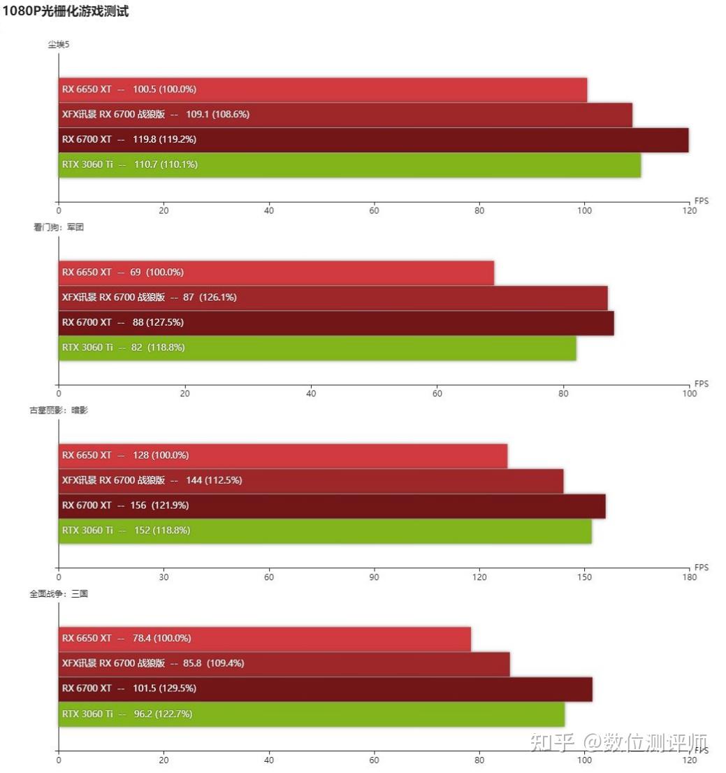 gt1060ti 显卡：性价比之选，游戏办公两不误  第4张