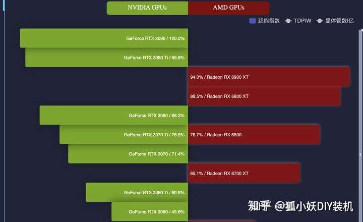 gt1060ti 显卡：性价比之选，游戏办公两不误  第8张