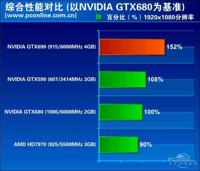 GT935M 显卡性能分析：基本参数、优势与局限  第6张