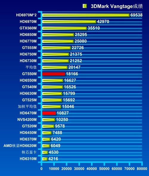 显卡型号中的 GT 字样：性能水平与市场定位的特殊标记  第3张