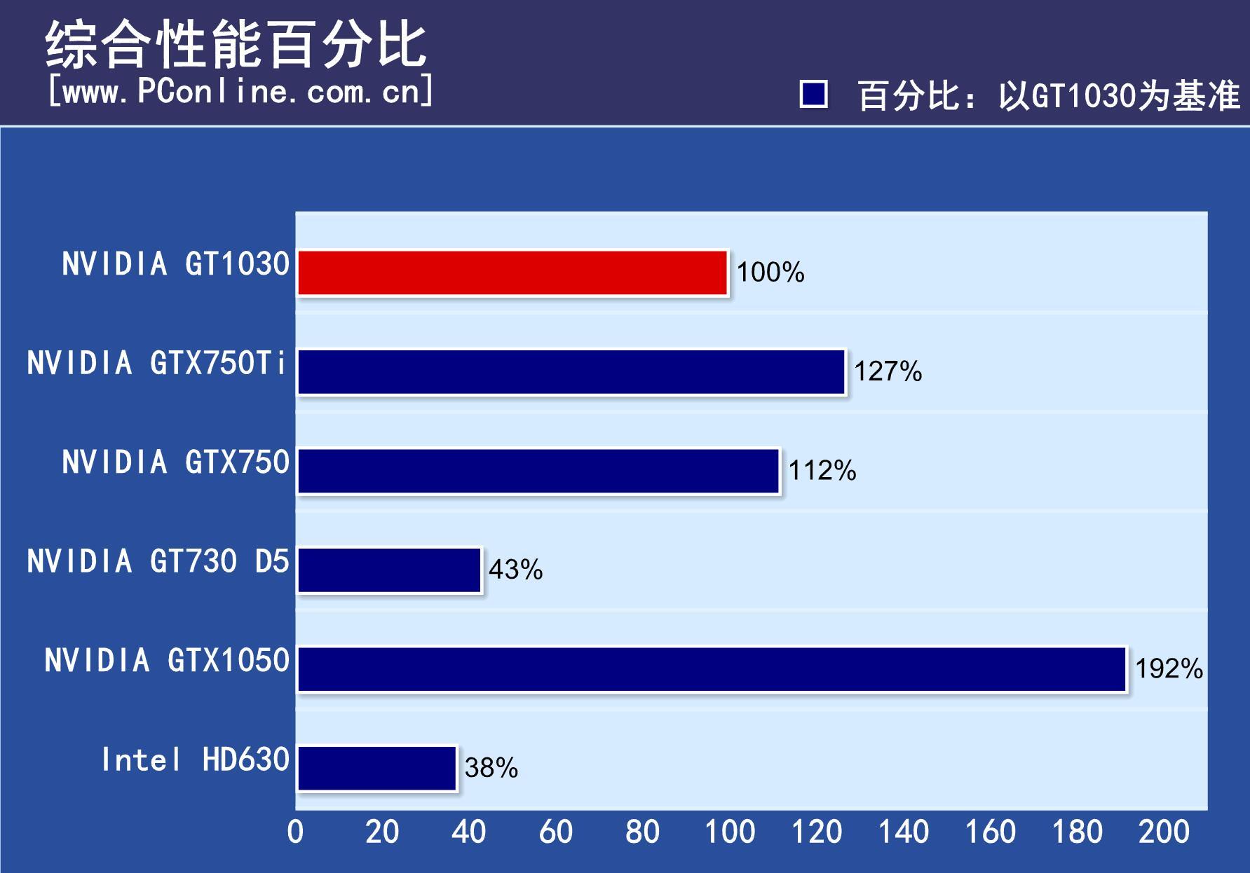 显卡型号中的 GT 字样：性能水平与市场定位的特殊标记  第9张