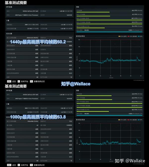 GTX1660 显卡：性能、价格与性价比的深度剖析