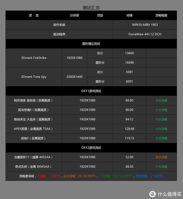 GTX1660 显卡：性能、价格与性价比的深度剖析  第2张