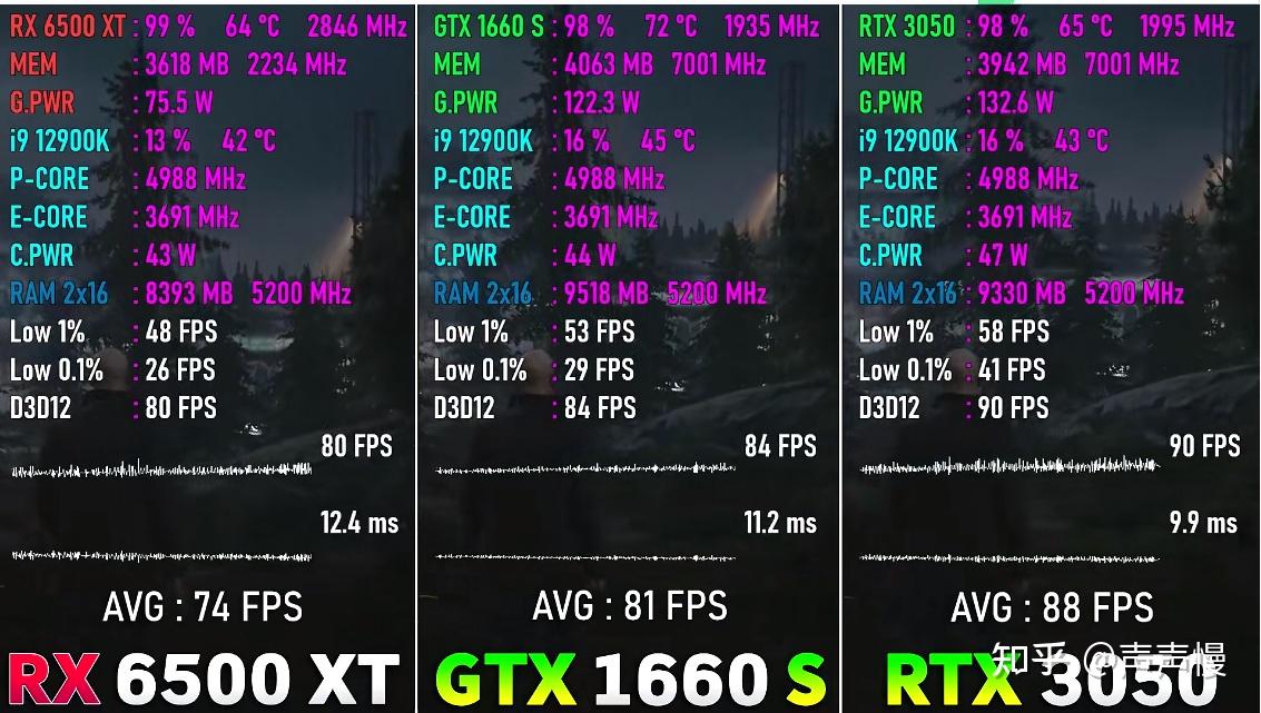 GTX1660 显卡：性能、价格与性价比的深度剖析  第4张