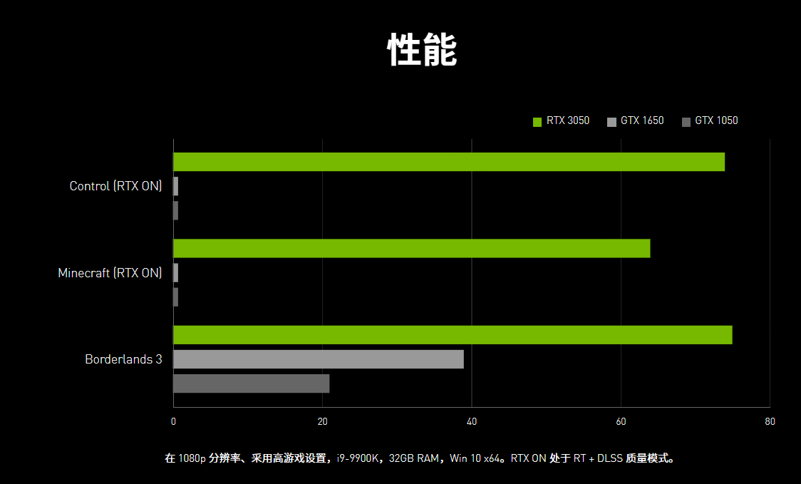 GTX1660 显卡：性能、价格与性价比的深度剖析  第5张