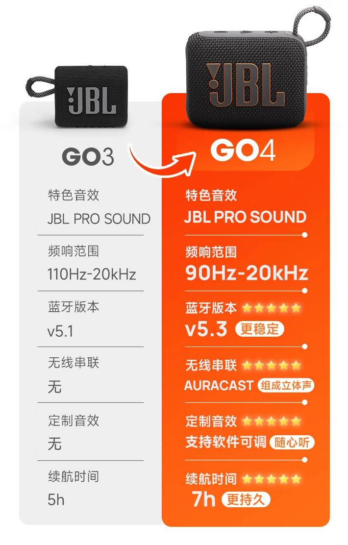 详细教程：如何连接乐视 JBL 音箱至蓝牙并注意相关事项  第8张