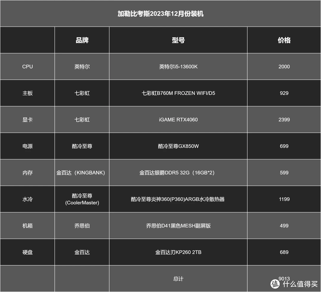 gt420 显卡能否运行英雄联盟？多因素影响答案并非非黑即白