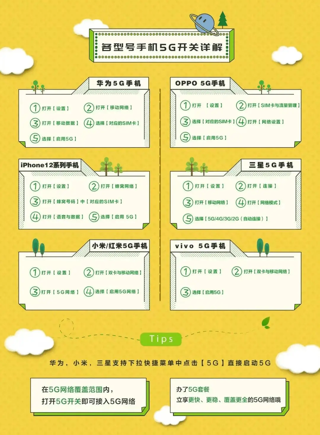 如何让手机迅速升级至 5G 网络？这些方法你一定要知道  第6张