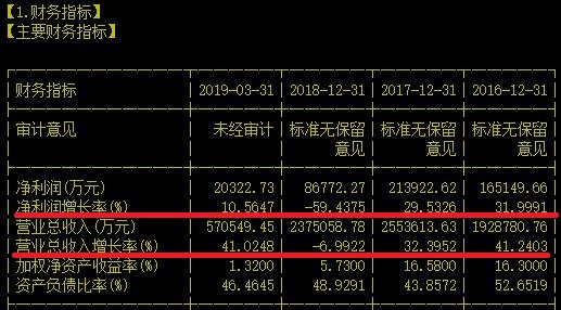 DDR 器件制造商：技术研发实力是关键，影响产业链发展  第5张