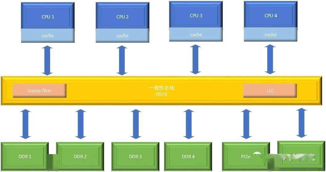 .ddr1 DDR1：计算机存储领域的第一代产品，为现代内存技术奠定基础  第4张