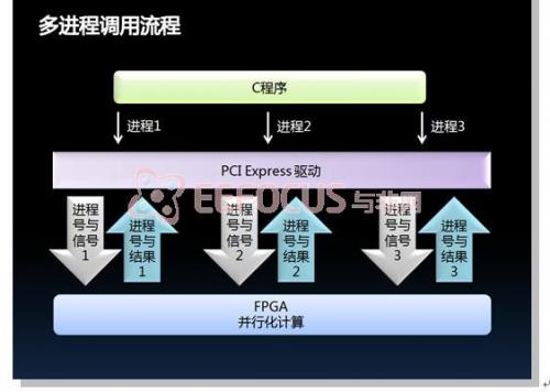 ddr fpga实现 深入了解 DDR 与 FPGA 的结合：提升电子技术领域性能的关键  第4张