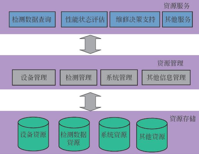 安卓导航与苹果系统的兼容性问题及原因分析  第4张