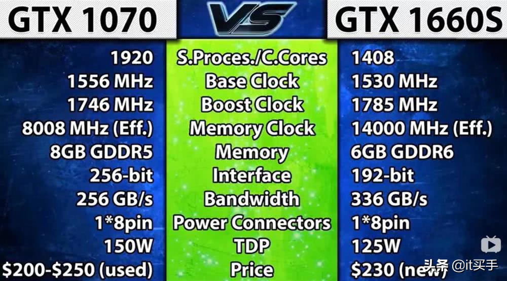 GT660 显卡 2G 显存：性能参数、外观设计与适用场景的详细探讨  第6张