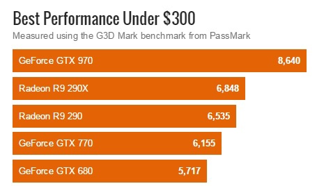 GTX760 显卡：性能强劲，满足游戏玩家图形处理需求