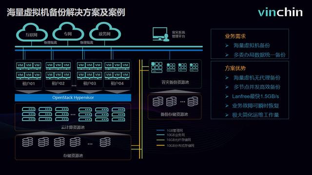 数字化时代，安卓设备系统备份指南：确保数据安全与恢复  第7张