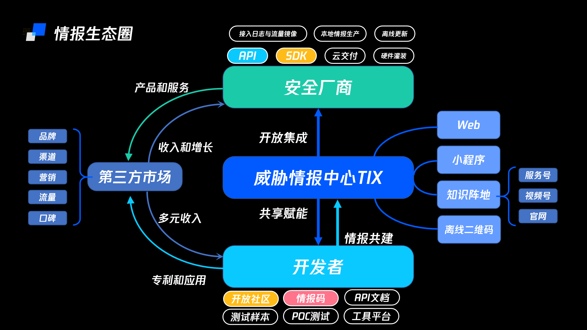 数字化时代，安卓设备系统备份指南：确保数据安全与恢复  第9张