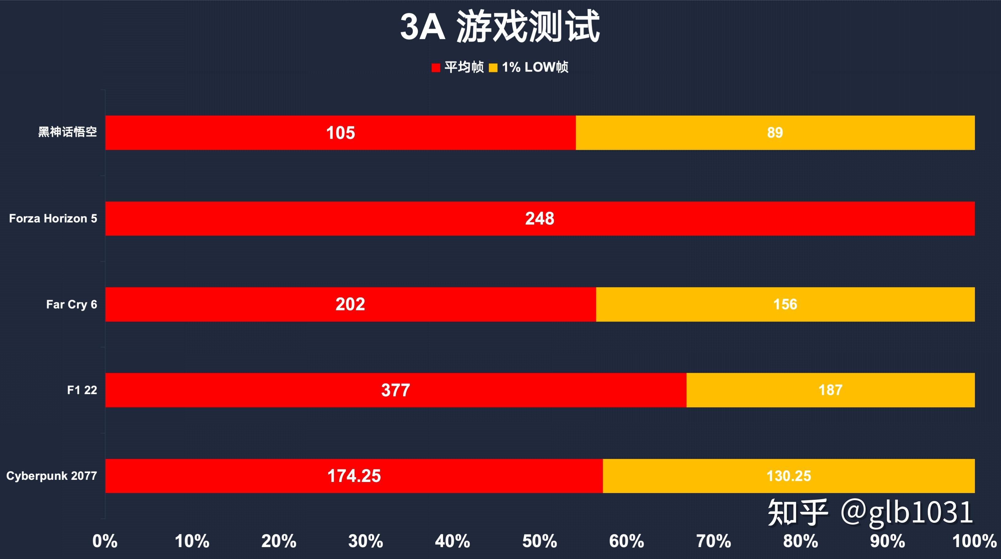 索泰 GT610 1G 显卡：入门级显卡的性能解析与应用场景