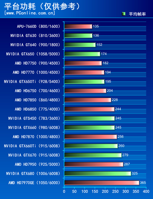 gt710 显卡是否需要额外电源支持？一文详解  第9张