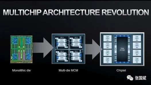 FPGA ddr 驱动 深入理解 中的 DDR 驱动：提升性能的关键  第5张