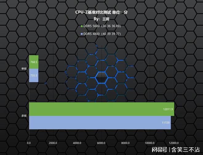 DDR 等长设计：保障信号同步，确保内存稳定运行的关键  第7张