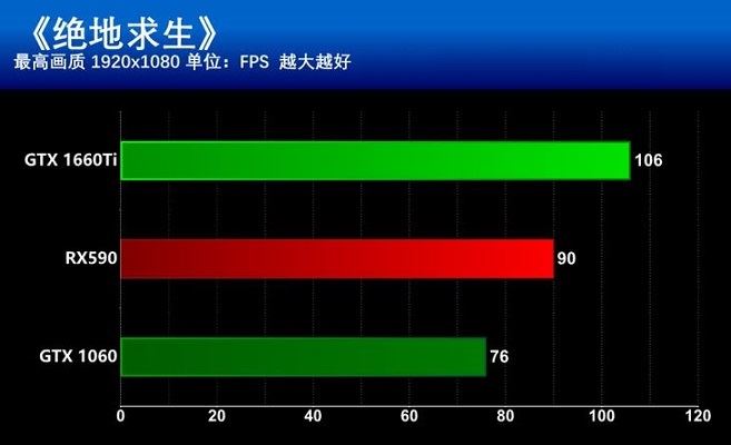 英特尔锐炬 xe 显卡与英伟达 gt1030 显卡对比，谁更胜一筹？