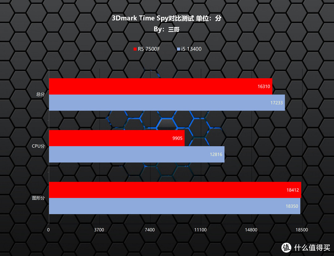 英特尔锐炬 xe 显卡与英伟达 gt1030 显卡对比，谁更胜一筹？  第2张