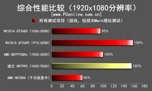 英特尔锐炬 xe 显卡与英伟达 gt1030 显卡对比，谁更胜一筹？  第3张