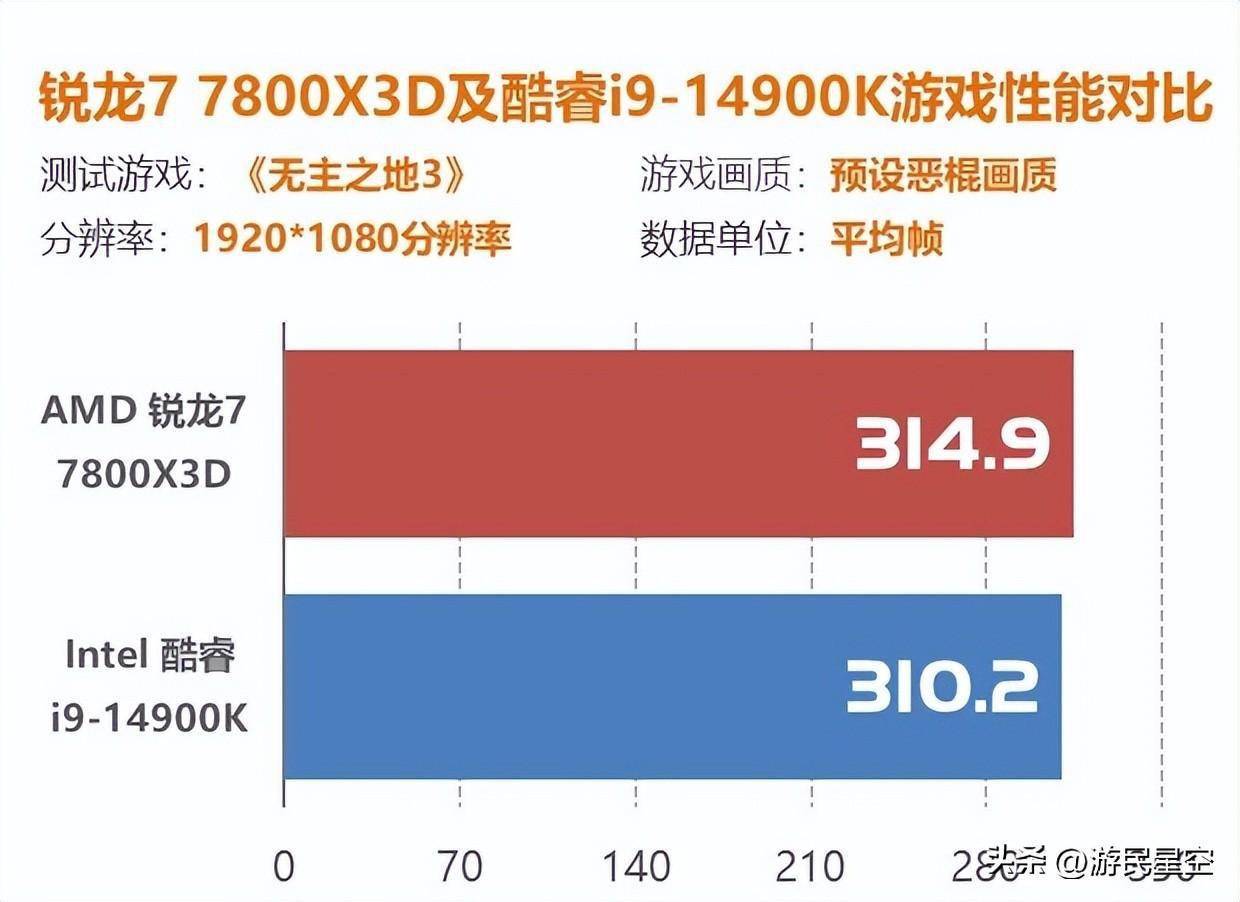 英特尔锐炬 xe 显卡与英伟达 gt1030 显卡对比，谁更胜一筹？  第5张